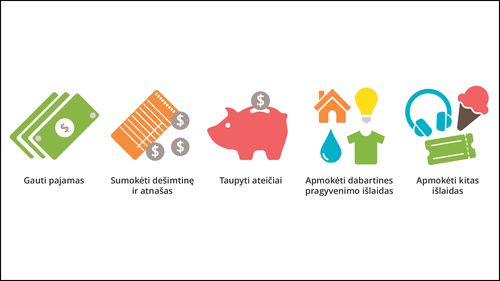 paveikslėlis iš asmeninių finansų ugdant savarankiškumą