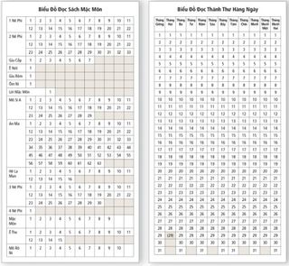 Reading Charts