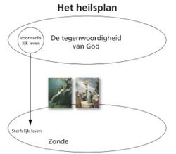 Het heilsplan: diagram 3 met platen