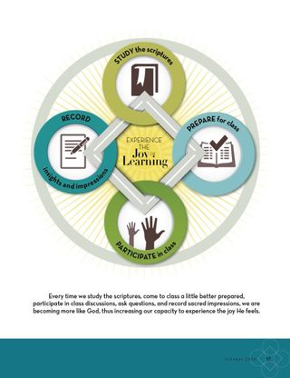 learning chart