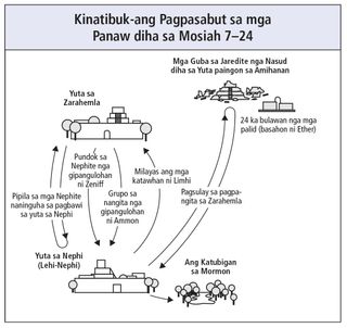 journeys in Mosiah 7–24