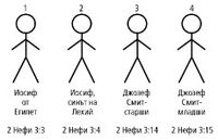 Joseph Stick Figures