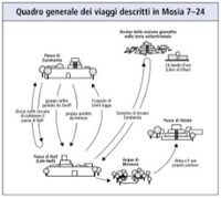 Mosiah Map