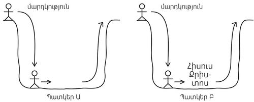 գծանկար, փոս` փայտե պատկերներով