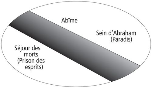 schéma de la prison et du paradis