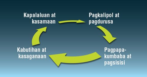 ang cycle ng kapalaluan