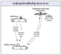 ការធ្វើ​ដំណើរ​ក្នុង ម៉ូសាយ 7–24