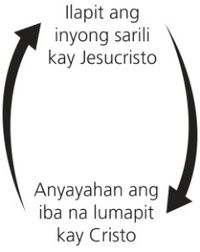 diagram na may dalawang panuro