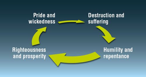 the pride cycle