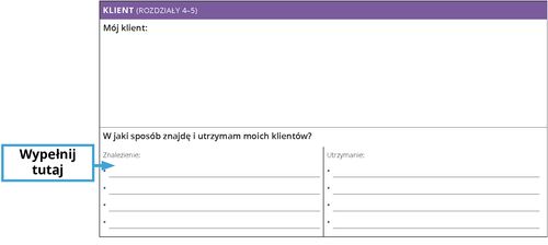 Przykład: W jaki sposób znajdę moich klientów?