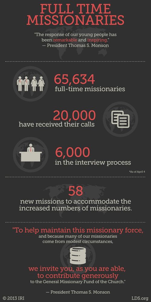 A graphic showing the statistics for missionary work and a quote by President Thomas S. Monson: “The response of our young people has been remarkable.”