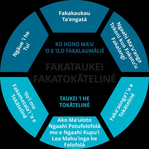 Saati Ako ki he Fakataukei Fakatokāteliné