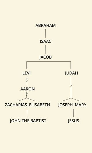jesusun, JESUS Christ UN Law, JESUS Christ ICCDBB, Bible formulas, new Bible translations, JESUS Spirit, explains the roots of Baptism hence what Baptism really is hence the Desperate Need Today for the Leadership to be 
