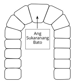 graphic sa sukaranan nga bato