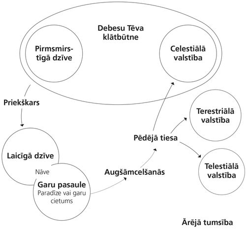 pestīšanas iecere