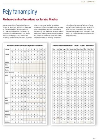 Reading Charts