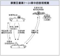 journeys in Mosiah 7–24