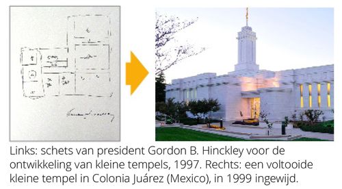 Schets van president Gordon B. Hinckley voor de ontwikkeling van kleine tempels