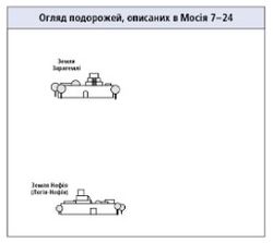 подорожі, описані в Мосія 7–24 