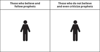 graphic showing a person under heading those who believe and follow prophets and another person under heading those who do not believe and even criticize prophets