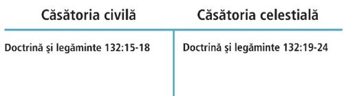 reprezentare grafică a căsătoriei