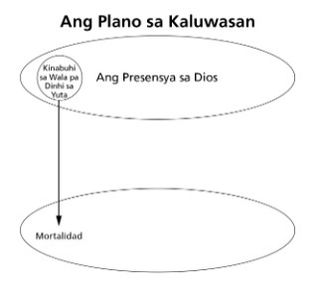 plan of salvation diagram 2