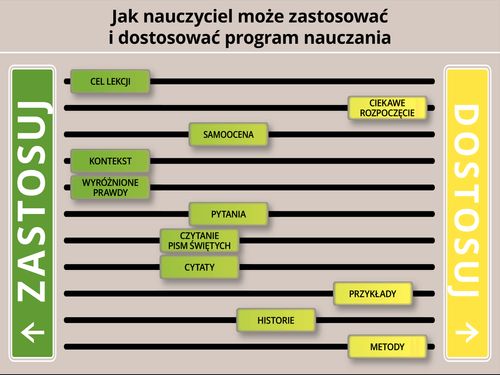 grafika: W jaki sposób nauczyciel może dostosować program nauczania