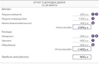 Ведомость о доходах Джека: 15–20 марта