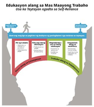 graphic of bridge