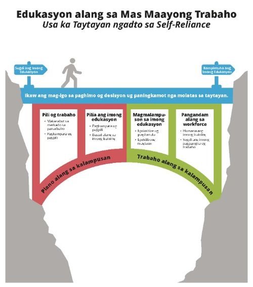 graphic of bridge in canyon