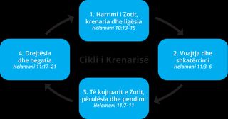 diagrami i ciklit të krenarisë