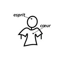 diagramme de l’esprit et du cœur