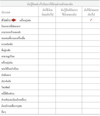 รายการใช้จ่ายส่วนตัว