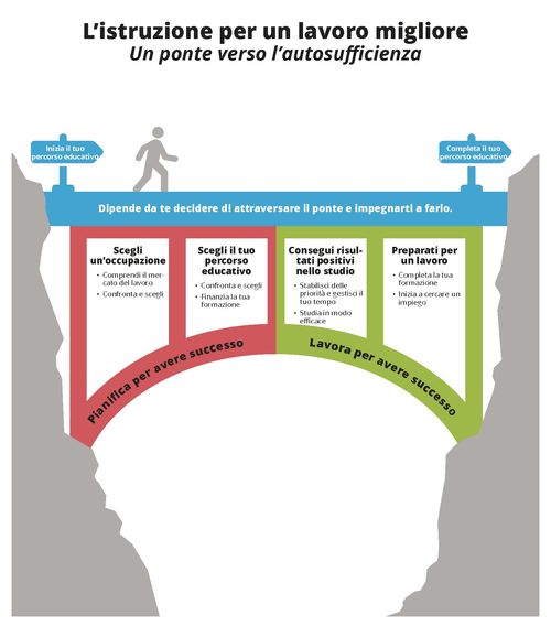 graphic of bridge in canyon