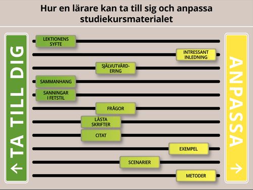 bild över hur en lärare kan anpassa studiematerialet