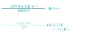 聖誕燈飾架設：毛利率計算