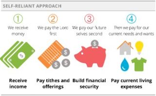 self-reliant approach graphic