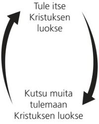 two arrows diagram