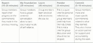 table, five sections of a self-reliance group meeting