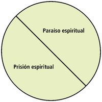 diagrama del paraíso y la prisión espiritual