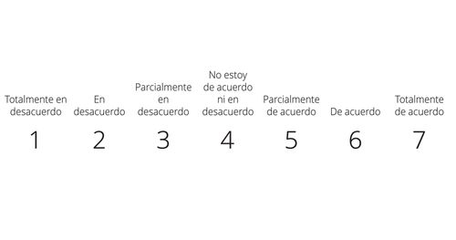 Diagrama con las palabras Totalmente en desacuerdo y Totalmente de acuerdo.