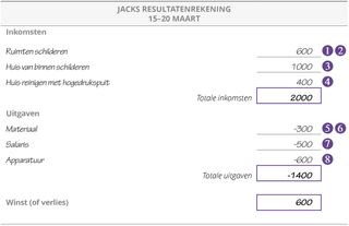 Jacks resultatenrekening: 15–20 maart