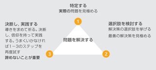 問題解決ステップの図