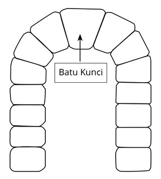 gambar batu kunci