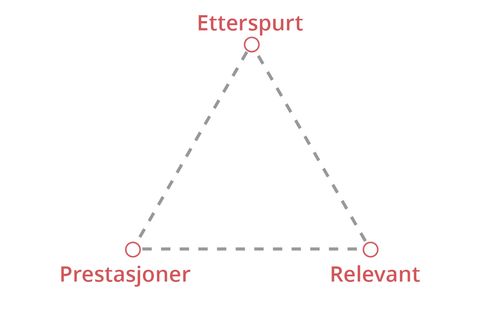 effektivt skriftlig materiell