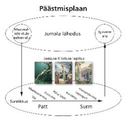 päästmisplaani joonis