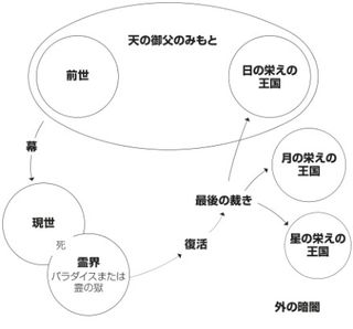 救いの計画と若い世代