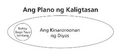 diagram 1 ng plano ng kaligtasan