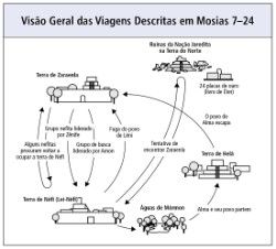 Mosiah Map