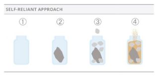 self-reliant approach jars